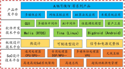 從技術狂人到商業巨頭 全志科技如何以卓越軟件開發贏得下游客戶